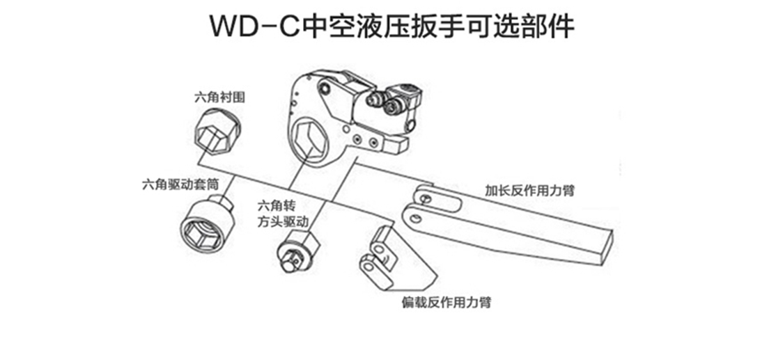 WD-C型中空液压扳手（红色）1.jpg