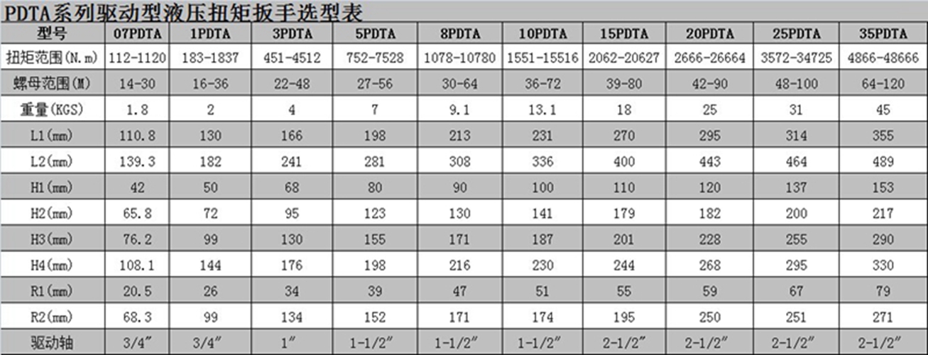PDTA驱动型液压扳手4.jpg